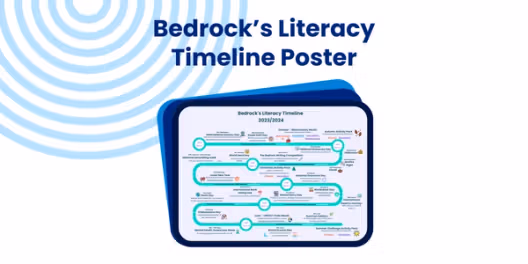 Image for Literacy Timeline Poster 23/24
