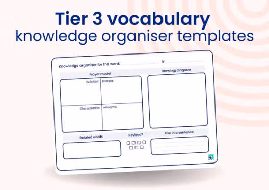 Image for Template: Tier 3 knowledge organiser